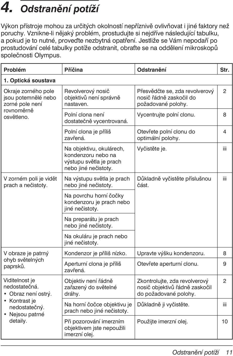 Jestliže se Vám nepodaří po prostudování celé tabulky potíže odstranit, obra te se na oddělení mikroskopů společnosti Olympus. Problém Příčina Odstranění Str. 1.