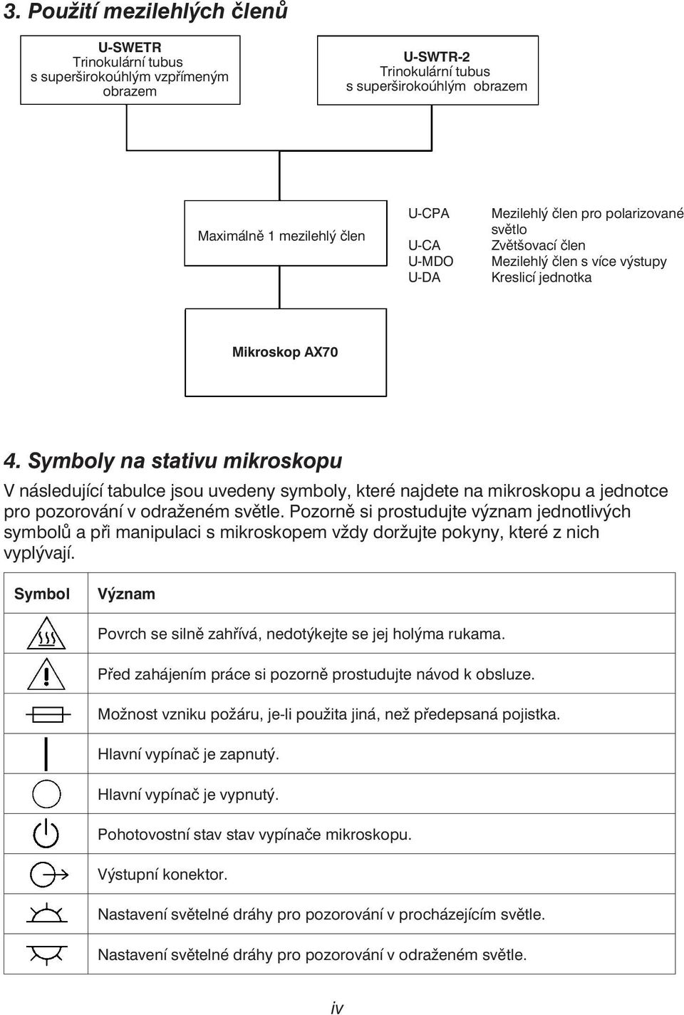 Symboly na stativu mikroskopu V následující tabulce jsou uvedeny symboly, které najdete na mikroskopu a jednotce pro pozorování v odraženém světle.