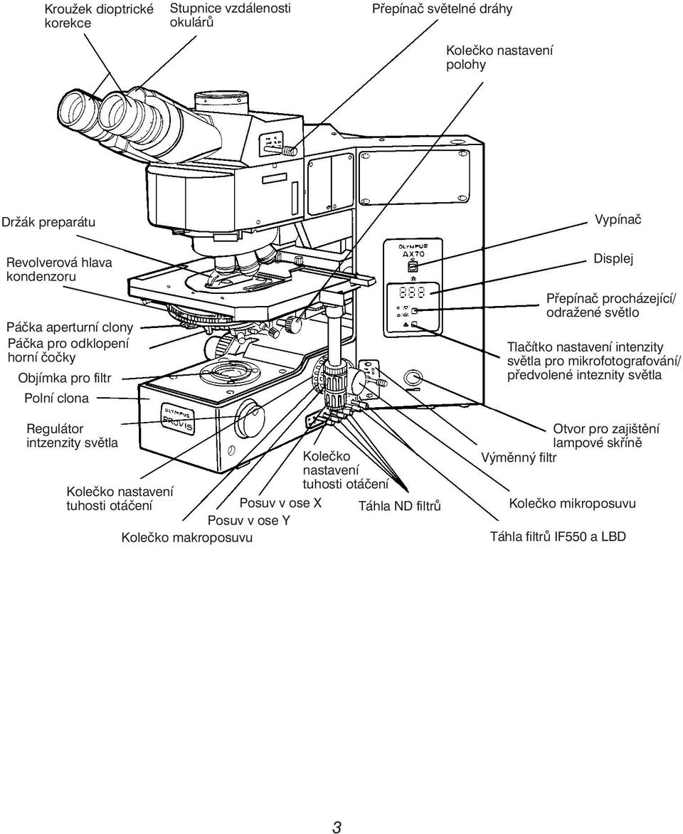 Posuv v ose Y Kolečko makroposuvu Kolečko nastavení tuhosti otáčení Táhla ND filtrů Vypínač Displej Přepínač procházející/ odražené světlo Tlačítko nastavení