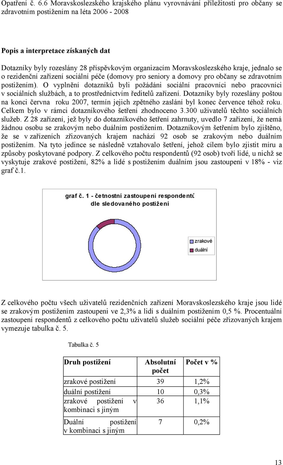 Dotazníky byly rozeslány poštou na konci června roku 2007, termín jejich zpětného zaslání byl konec července téhož roku. Celkem bylo v rámci dotazníkového šetření zhodnoceno 3.