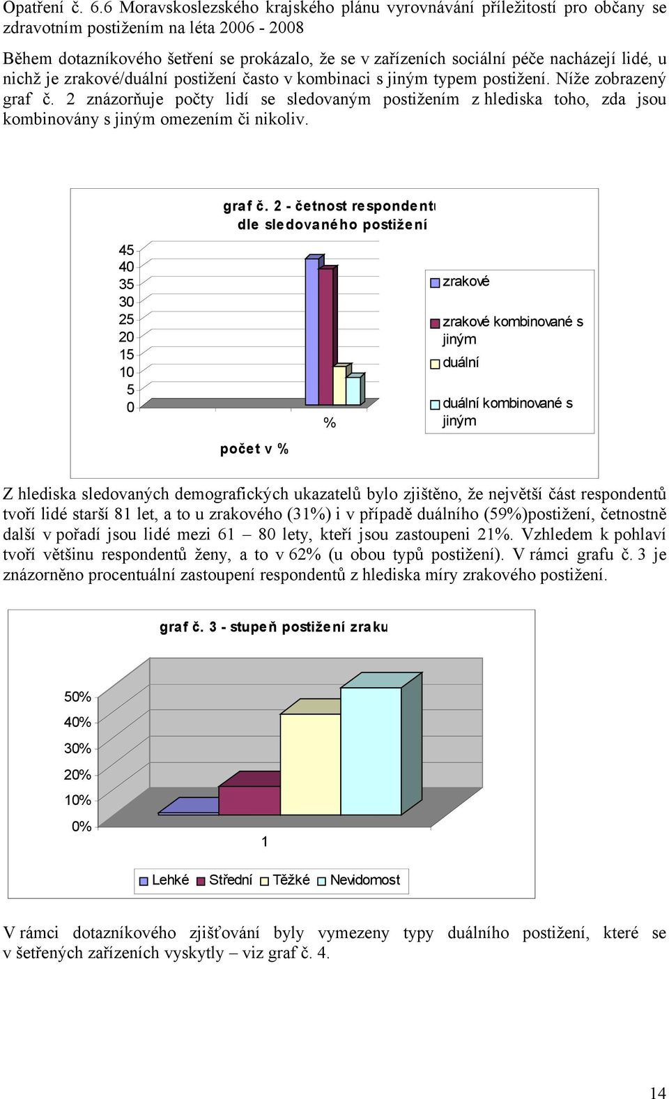 2 - četnost respondentů dle sledovaného postižení počet v % % zrakové zrakové kombinované s jiným duální duální kombinované s jiným Z hlediska sledovaných demografických ukazatelů bylo zjištěno, že