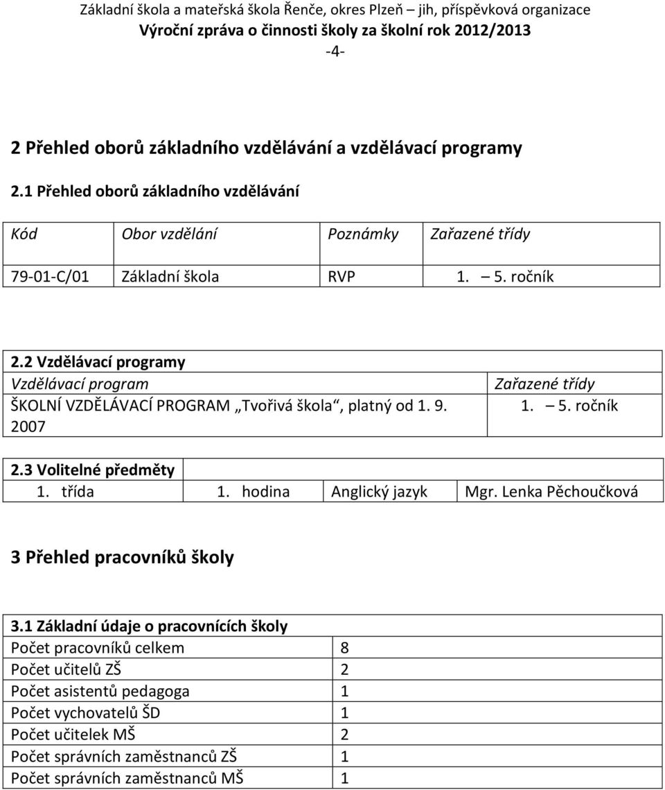 2 Vzdělávací programy Vzdělávací program ŠKOLNÍ VZDĚLÁVACÍ PROGRAM Tvořivá škola, platný od 1. 9. 2007 Zařazené třídy 1. 5. ročník 2.3 Volitelné předměty 1.