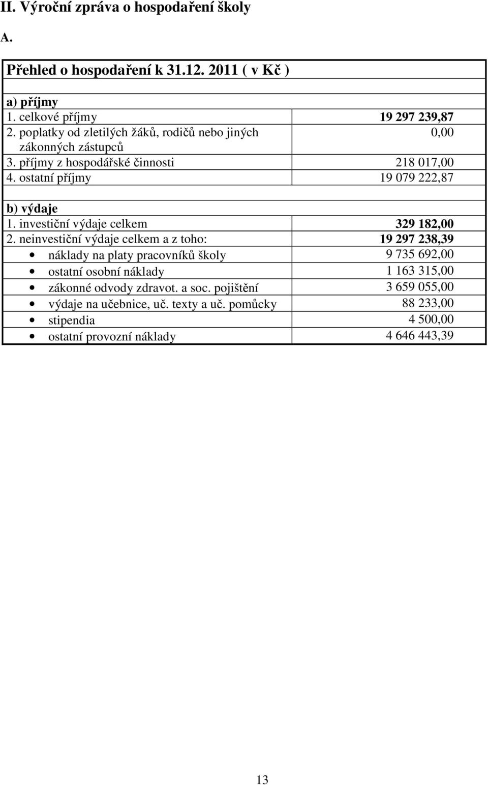 ostatní příjmy 19 079 222,87 b) výdaje 1. investiční výdaje 329 182,00 2.