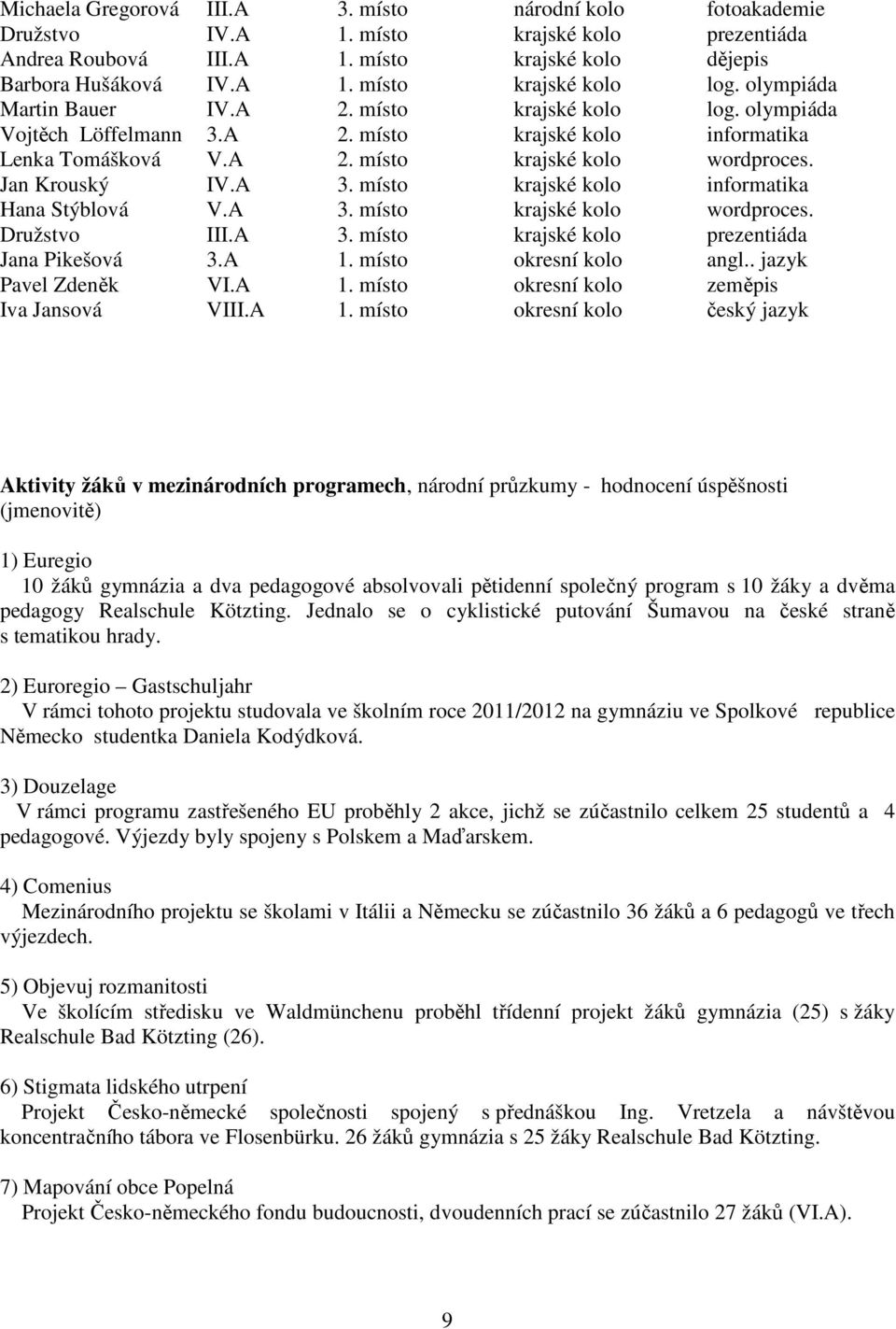 místo krajské kolo informatika Hana Stýblová V.A 3. místo krajské kolo wordproces. Družstvo III.A 3. místo krajské kolo prezentiáda Jana Pikešová 3.A 1. místo okresní kolo angl.. jazyk Pavel Zdeněk VI.