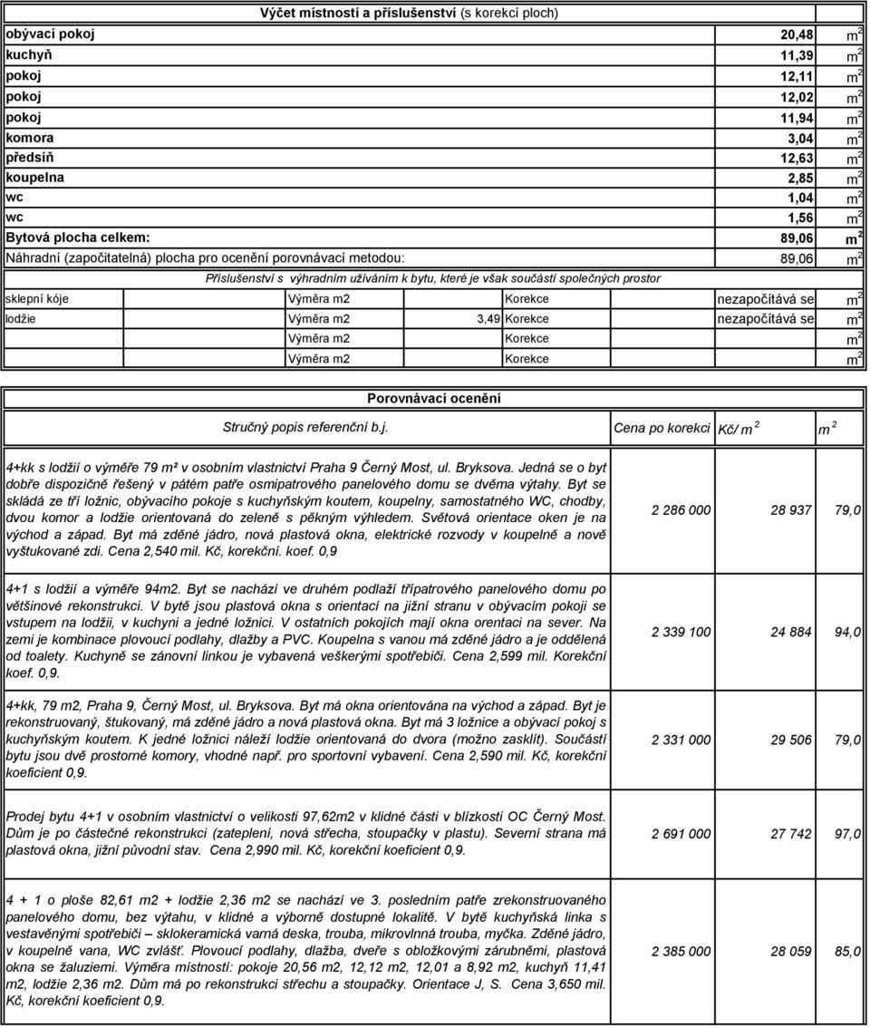 prostor sklepní kóje Výměra m2 Korekce nezapočítává se m 2 lodžie Výměra m2 3,49 Korekce nezapočítává se m 2 Výměra m2 Korekce m 2 Výměra m2 Korekce m 2 Porovnávací ocenění Stručný popis referenční b.