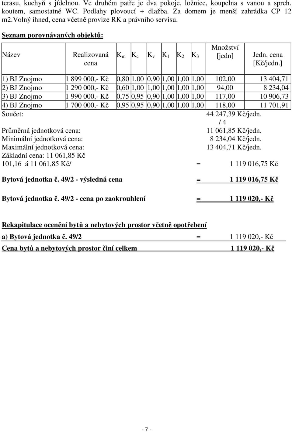 ] 1) BJ Znojmo 1 899 000,- Kč 0,80 1,00 0,90 1,00 1,00 1,00 102,00 13 404,71 2) BJ Znojmo 1 290 000,- Kč 0,60 1,00 1,00 1,00 1,00 1,00 94,00 8 234,04 3) BJ Znojmo 1 990 000,- Kč 0,75 0,95 0,90 1,00