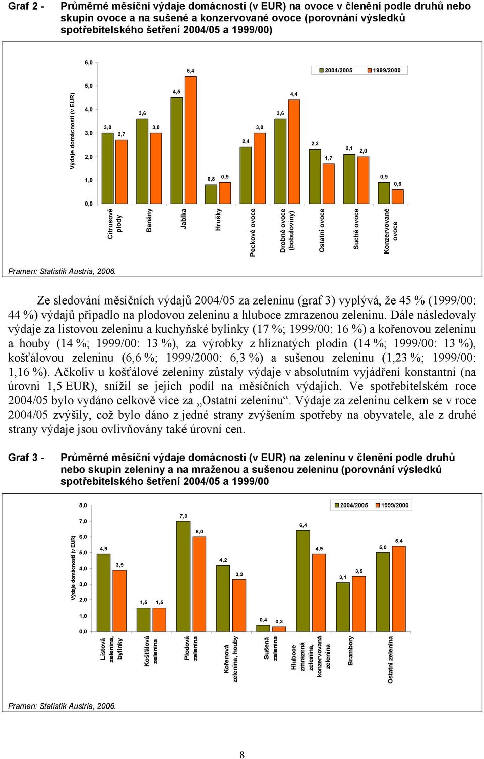 Drobné ovoce (bobuloviny) Ostatní ovoce Suché ovoce Konzervované ovoce Pramen: Statistik Austria, 2006.