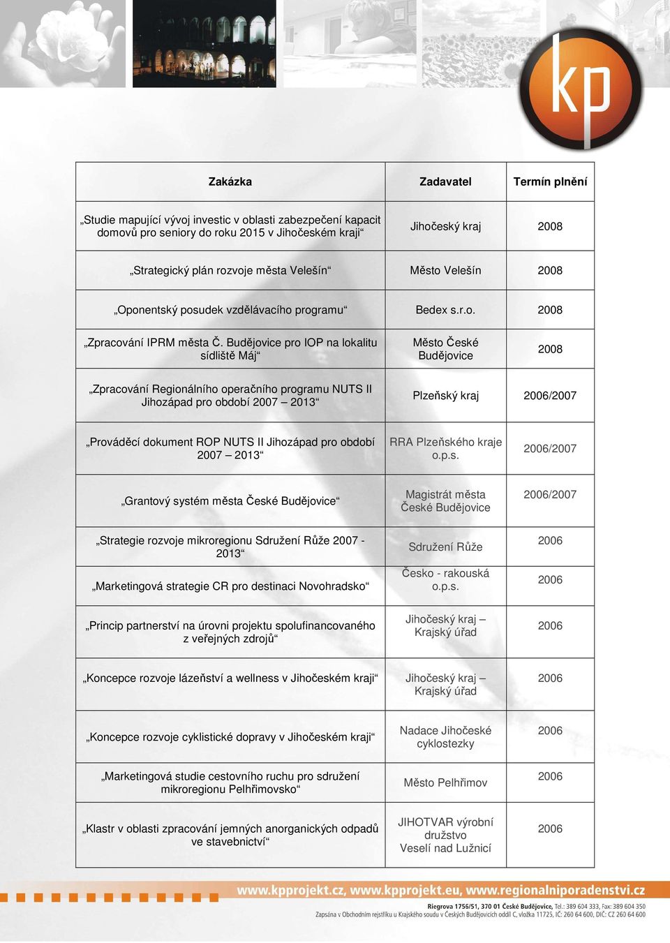 pro IOP na lokalitu sídliště Máj Zpracování Regionálního operačního programu NUTS II Jihozápad pro období 2007 2013 Plzeňský kraj /2007 Prováděcí dokument ROP NUTS II Jihozápad pro období 2007 2013