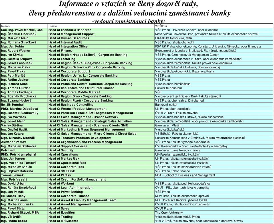 Markéta Main Head of Human Resources UK-fakulta filosofická, MBA Ing. Romana Smrčková Head of Internal Audit VŠE Praha, fakulta obchodní Mgr.