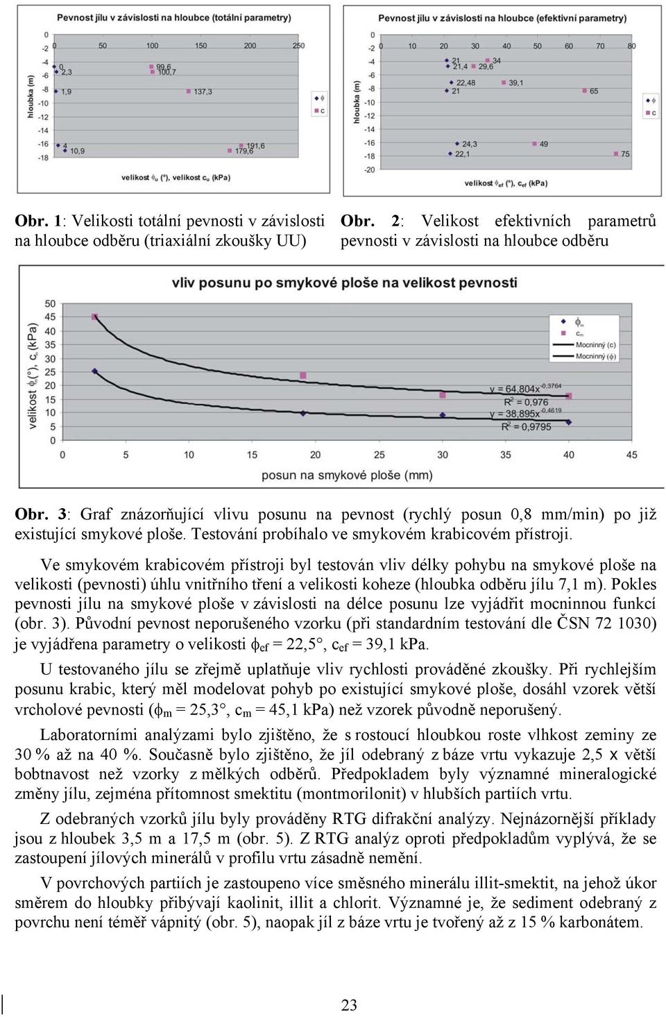 Ve smykovém krabicovém přístroji byl testován vliv délky pohybu na smykové ploše na velikosti (pevnosti) úhlu vnitřního tření a velikosti koheze (hloubka odběru jílu 7,1 m).