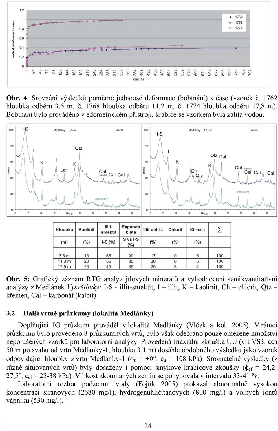 5: Grafický záznam RTG analýz jílových minerálů a vyhodnocení semikvantitativní analýzy z Medlánek Vysvětlivky: I-S - illit-smektit, I illit, K kaolinit, Ch chlorit, Qtz křemen, Cal karbonát (kalcit)