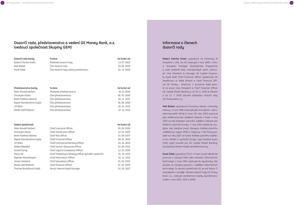 2009 Představenstvo banky Funkce Ve funkci od Peter Ronald Herbert Předseda představenstva 10. 07. 2008 Christoph Glaser Člen představenstva 06. 05. 2009 Brett Matthew Belcher Člen představenstva 20.