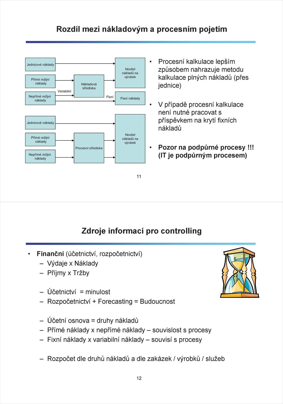 režijní náklady Procesní stediska Nositel náklad na výrobek Pozor na podprné procesy!