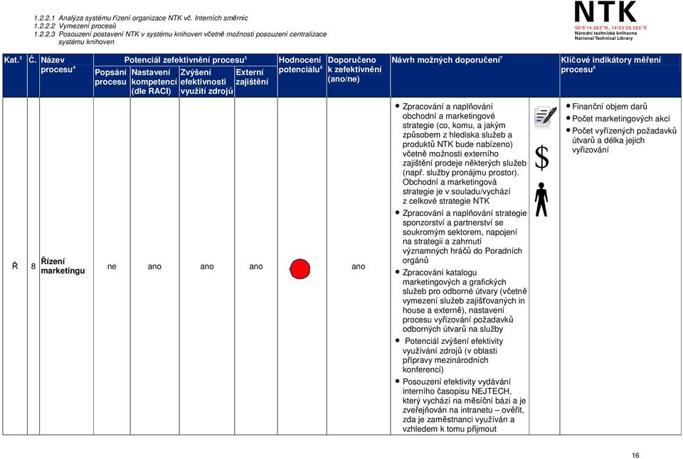 (ano/ne) Návrh možných doporučení 7 Klíčové indikátory měření procesu 8 Ř 8 Řízení marketingu ne ano ano ano ano Zpracování a naplňování obchodní a marketingové strategie (co, komu, a jakým způsobem