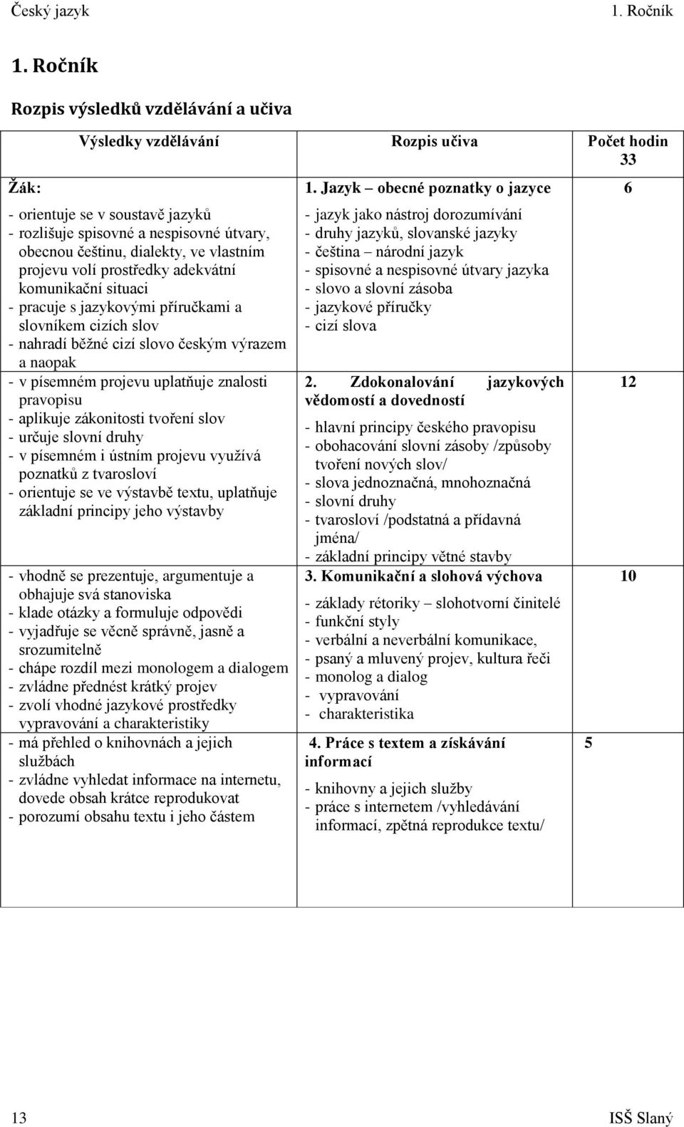 vlastním projevu volí prostředky adekvátní komunikační situaci - pracuje s jazykovými příručkami a slovníkem cizích slov - nahradí běţné cizí slovo českým výrazem a naopak - v písemném projevu