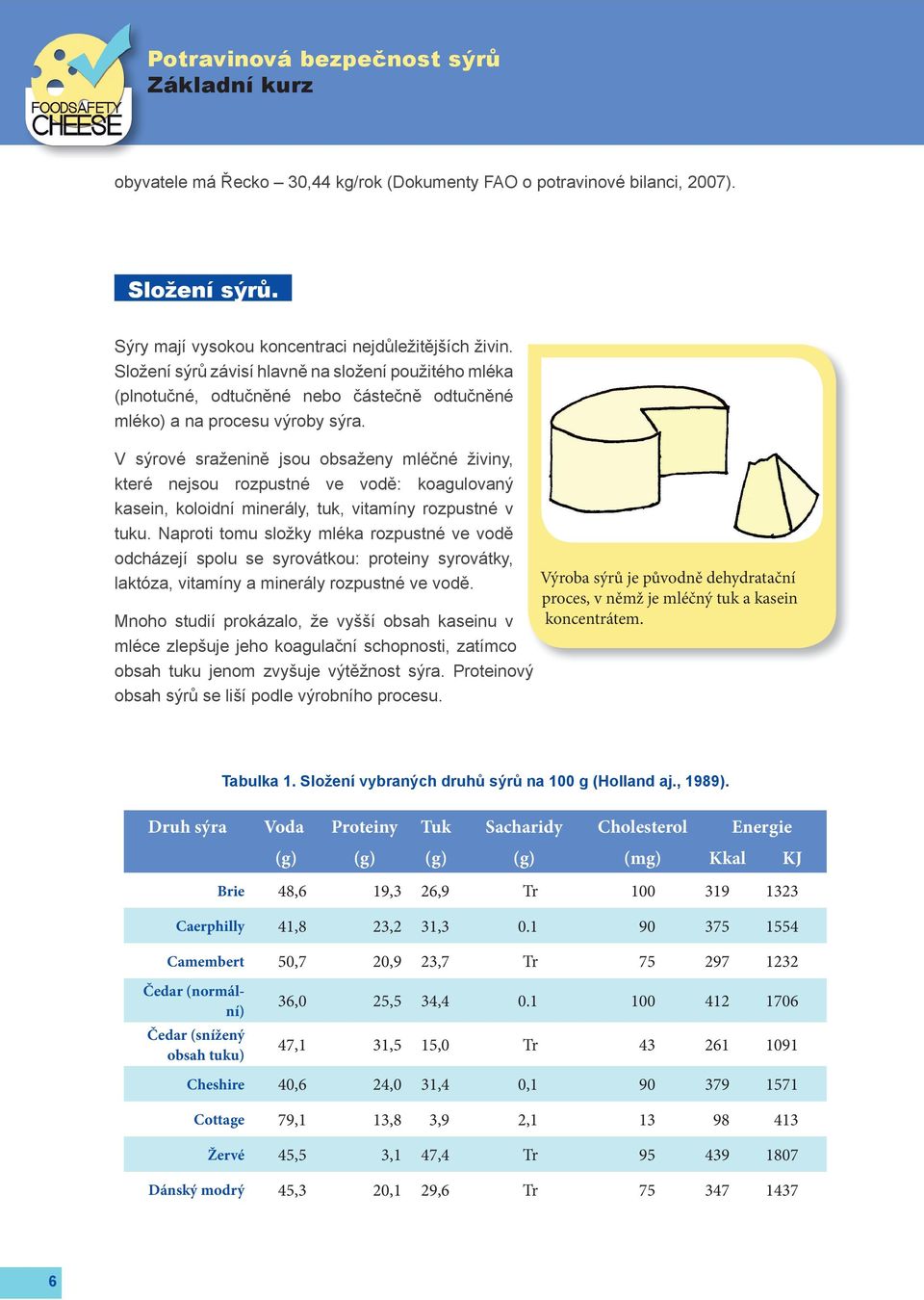 V sýrové sraženině jsou obsaženy mléčné živiny, které nejsou rozpustné ve vodě: koagulovaný kasein, koloidní minerály, tuk, vitamíny rozpustné v tuku.