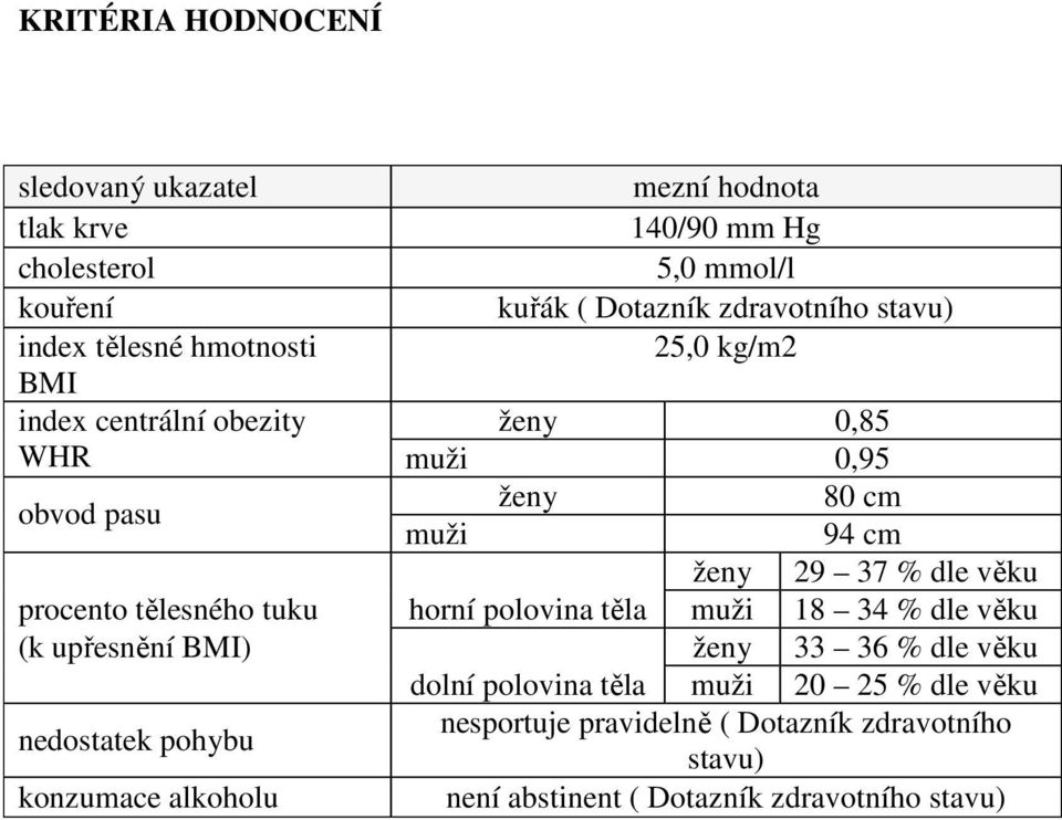 procento tělesného tuku horní polovina těla muži 18 34 % dle věku (k upřesnění BMI) ženy 33 36 % dle věku dolní polovina těla muži 2 25 %