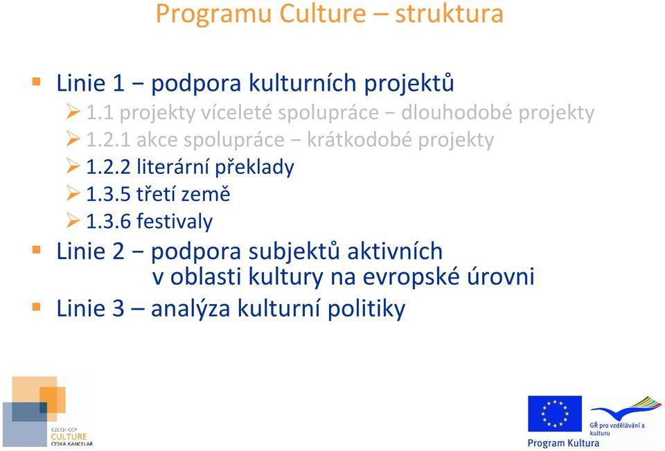 1 akce spolupráce krátkodobé projekty 1.2.2 literární překlady 1.3.