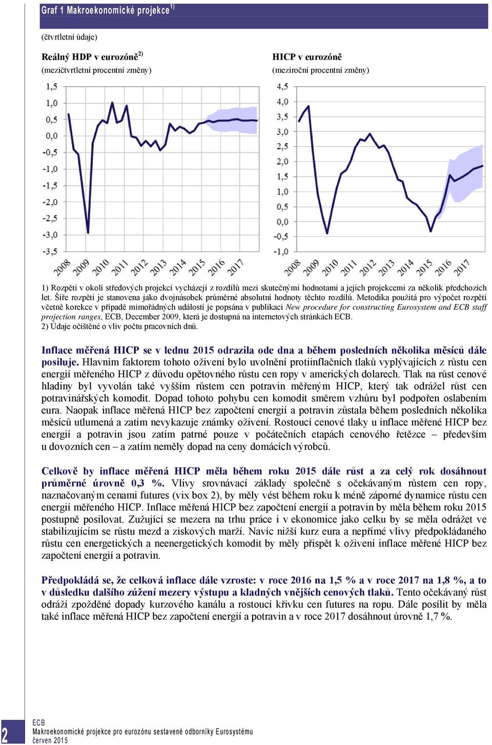 Metodika použitá pro výpočet rozpětí včetně korekce v případě mimořádných událostí je popsána v publikaci New procedure for constructing Eurosystem and staff projection ranges,, December 2009, která