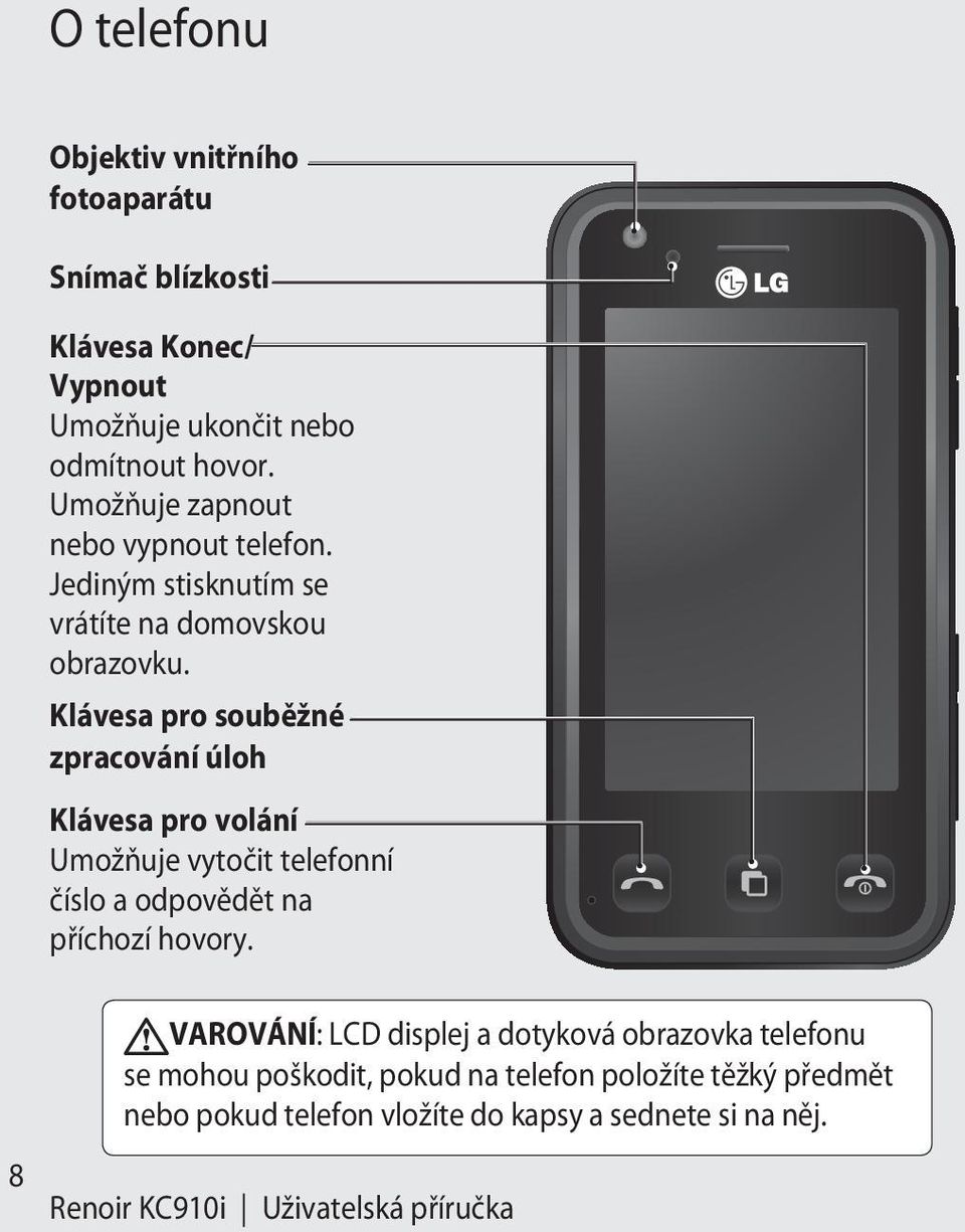 Klávesa pro souběžné zpracování úloh Klávesa pro volání Umožňuje vytočit telefonní číslo a odpovědět na příchozí hovory.