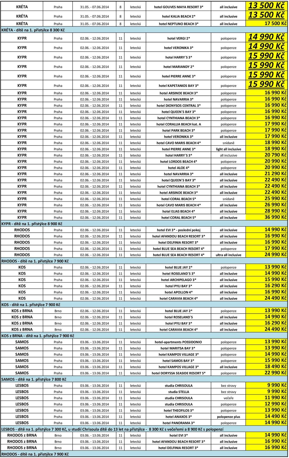 06. - 12.06.2014 11 letecká hotel MARIANDY 2* polopenze 15 990 Kč KYPR Praha 02.06. - 12.06.2014 11 letecká hotel PIERRE ANNE 3* polopenze 15 990 Kč KYPR Praha 02.06. - 12.06.2014 11 letecká hotel KAPETANIOS BAY 3* polopenze 15 990 Kč KYPR Praha 02.