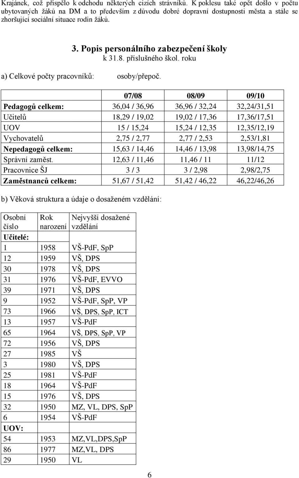 Popis personálního zabezpečení školy k 31.8. příslušného škol. roku a) Celkové počty pracovníků: osoby/přepoč.