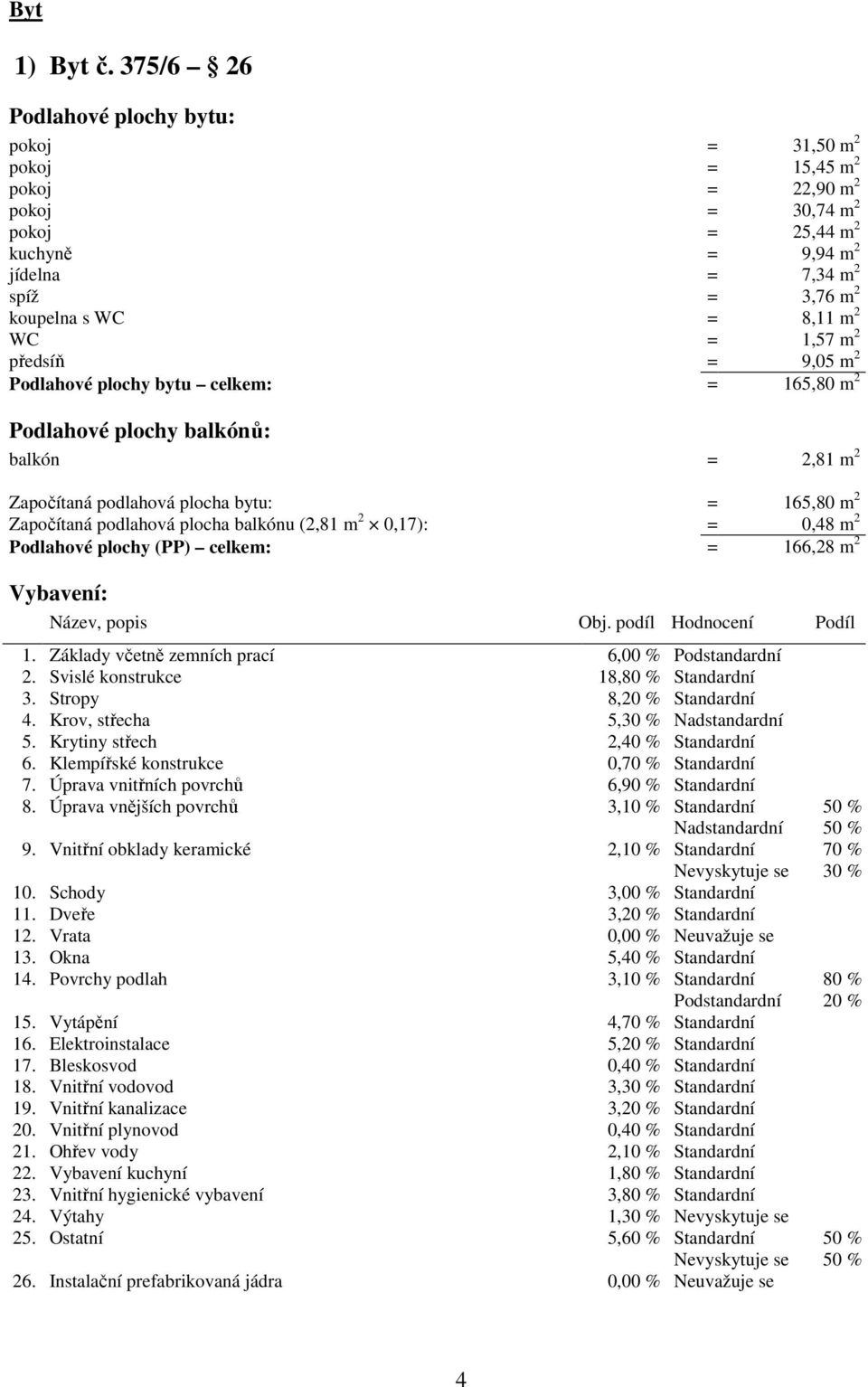 2 WC = 1,57 m 2 předsíň = 9,05 m 2 Podlahové plochy bytu celkem: = 165,80 m 2 Podlahové plochy balkónů: balkón = 2,81 m 2 Započítaná podlahová plocha bytu: = 165,80 m 2 Započítaná podlahová plocha