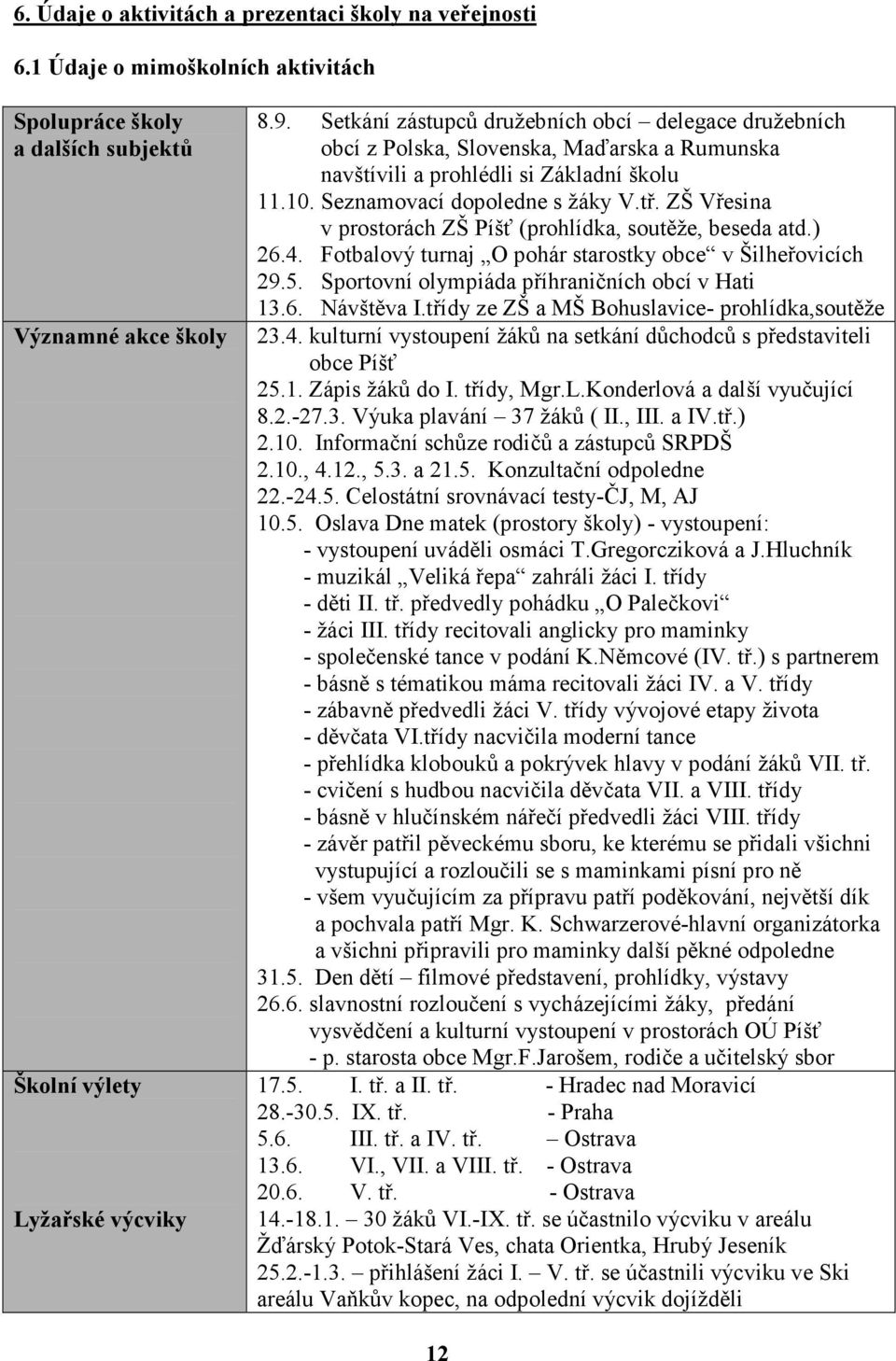 ZŠ Vřesina v prostorách ZŠ Píšť (prohlídka, soutěže, beseda atd.) 26.4. Fotbalový turnaj O pohár starostky obce v Šilheřovicích 29.5. Sportovní olympiáda příhraničních obcí v Hati 13.6. Návštěva I.