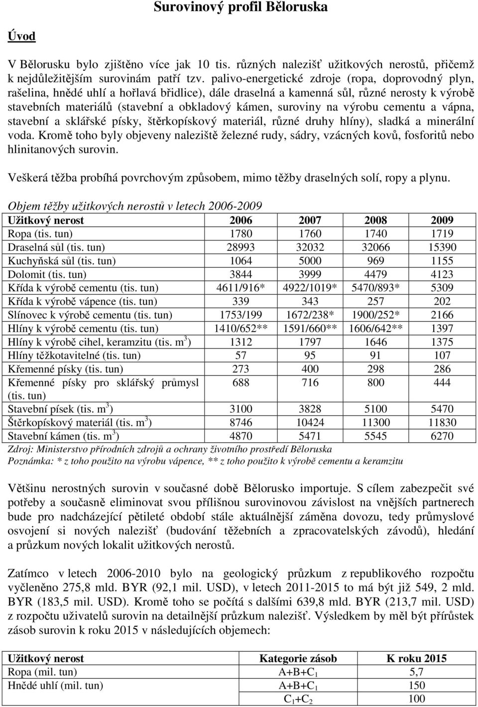 suroviny na výrobu cementu a vápna, stavební a sklářské písky, štěrkopískový materiál, různé druhy hlíny), sladká a minerální voda.