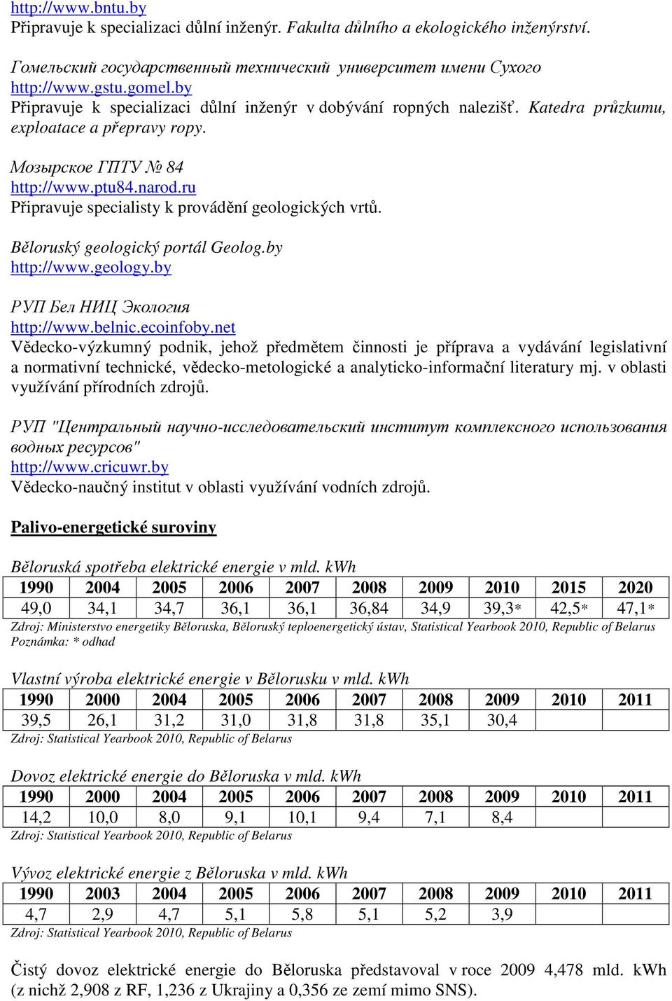 ru Připravuje specialisty k provádění geologických vrtů. Běloruský geologický portál Geolog.by http://www.geology.by РУП Бел НИЦ Экология http://www.belnic.ecoinfoby.