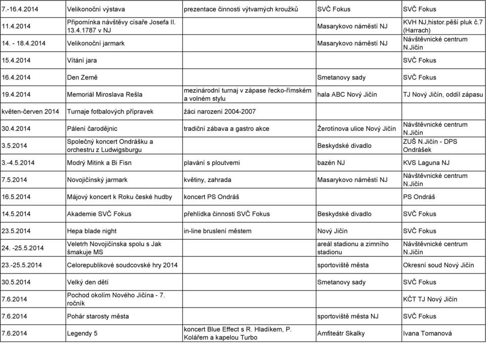 2014 Vítání jara SVČ Fokus 16.4.2014 Den Země Smetanovy sady SVČ Fokus 19.4.2014 Memoriál Miroslava Rešla mezinárodní turnaj v zápase řecko-římském a volném stylu hala ABC Nový Jičín TJ Nový Jičín,