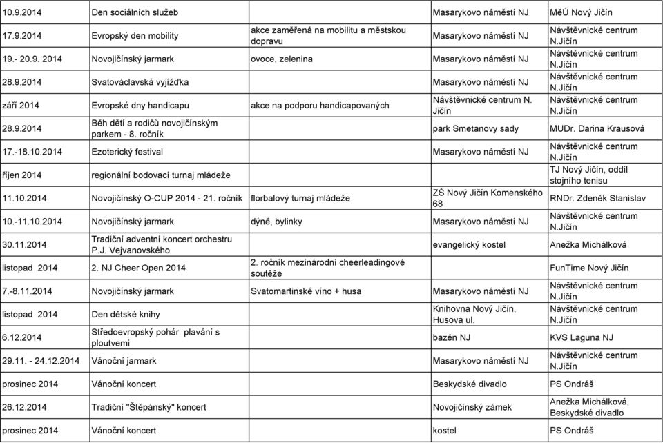 ročník florbalový turnaj mládeže ZŠ Nový Jičín Komenského 68 10.-11.10.2014 Novojičínský jarmark dýně, bylinky 30.11.2014 Tradiční adventní koncert orchestru P.J. Vejvanovského listopad 2014 2.