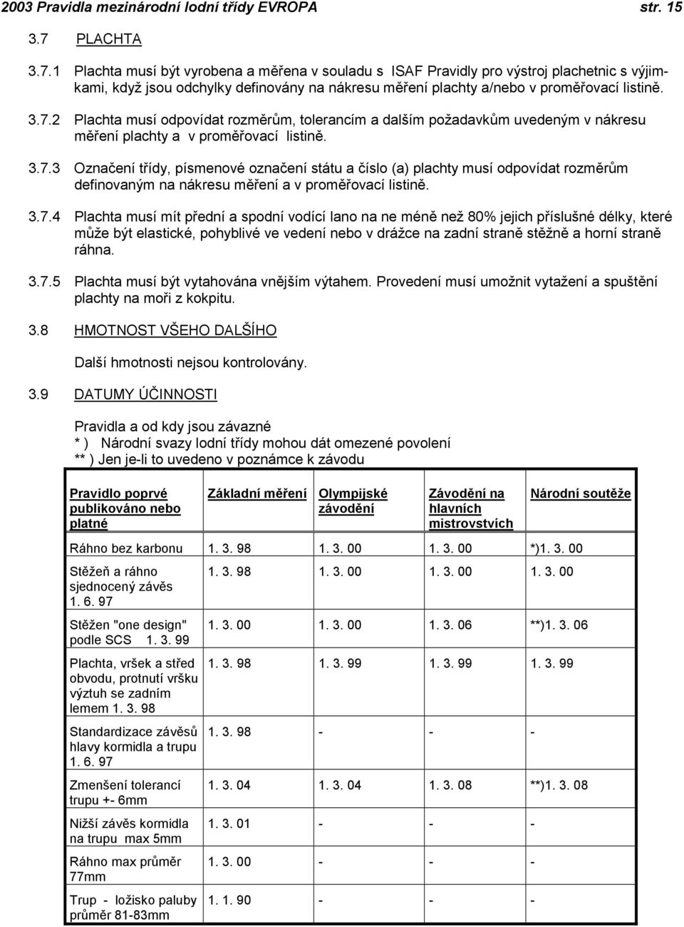 3.7.3 Označení třídy, písmenové označení státu a číslo (a) plachty musí odpovídat rozměrům definovaným na nákresu měření a v proměřovací listině. 3.7.4 Plachta musí mít přední a spodní vodící lano na ne méně než 80% jejich příslušné délky, které může být elastické, pohyblivé ve vedení nebo v drážce na zadní straně stěžně a horní straně ráhna.