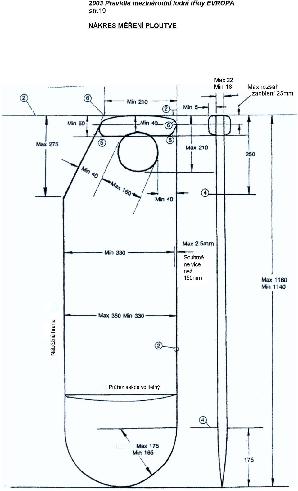 19 NÁKRES MĚŘENÍ PLOUTVE Max 22 Min 18 Max