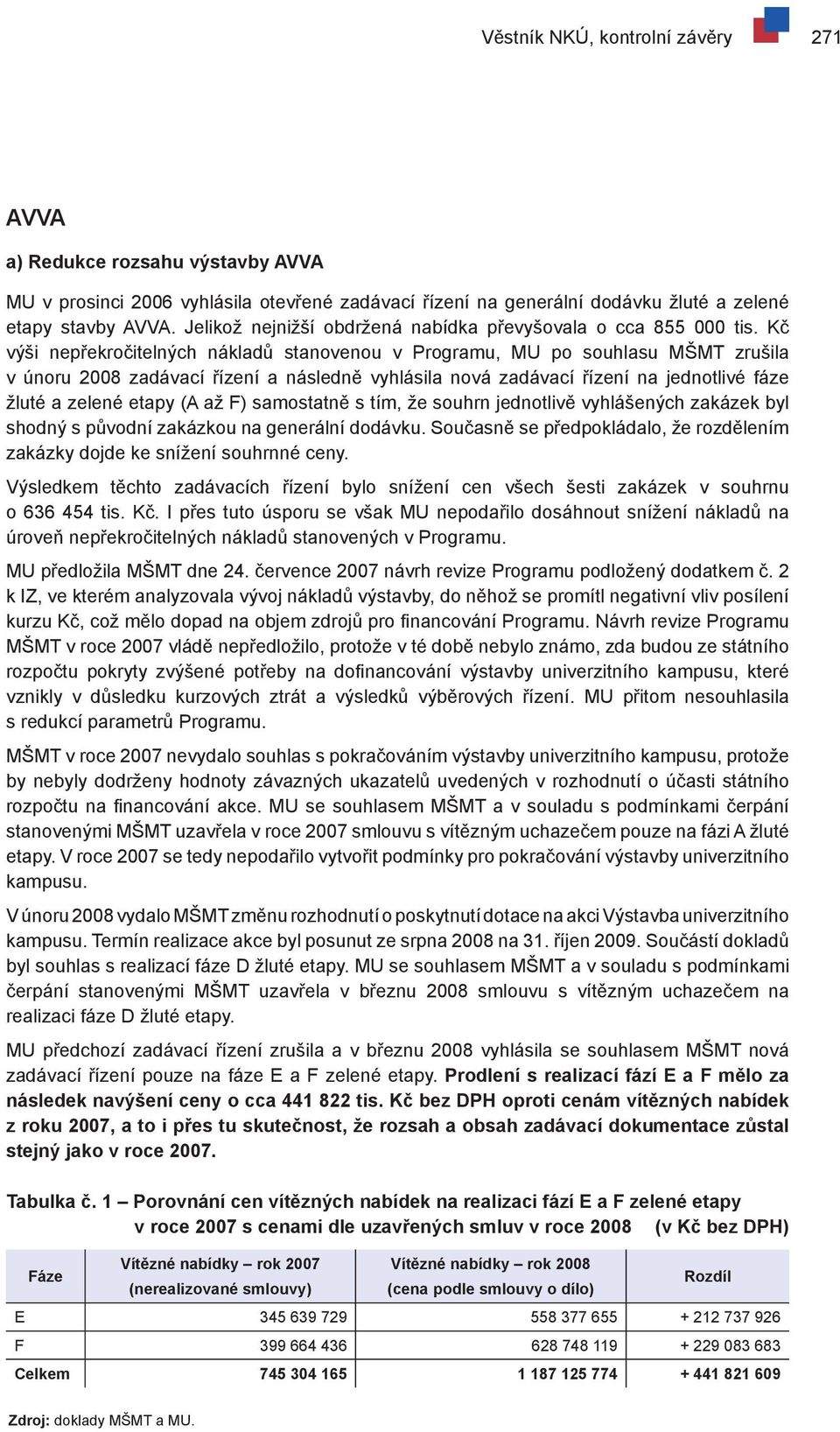 Kč výši nepřekročitelných nákladů stanovenou v Programu, MU po souhlasu MŠMT zrušila v únoru 2008 zadávací řízení a následně vyhlásila nová zadávací řízení na jednotlivé fáze žluté a zelené etapy (A