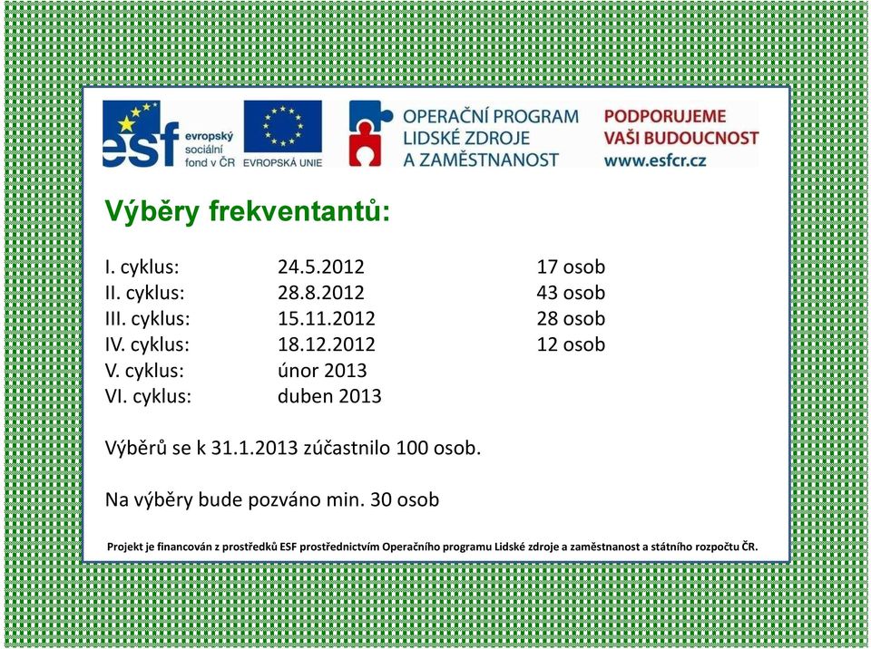 cyklus: únor 2013 VI. cyklus: duben 2013 Výběrů se k 31.1.2013 zúčastnilo 100 osob.