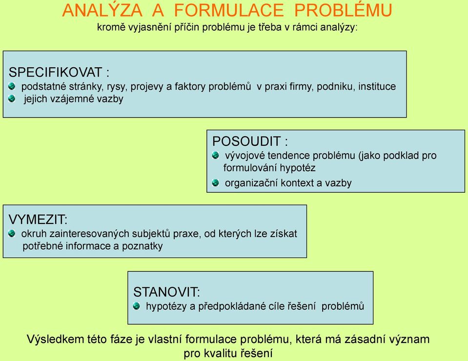 hypotéz organizační kontext a vazby VYMEZIT: okruh zainteresovaných subjektů praxe, od kterých lze získat potřebné informace a poznatky