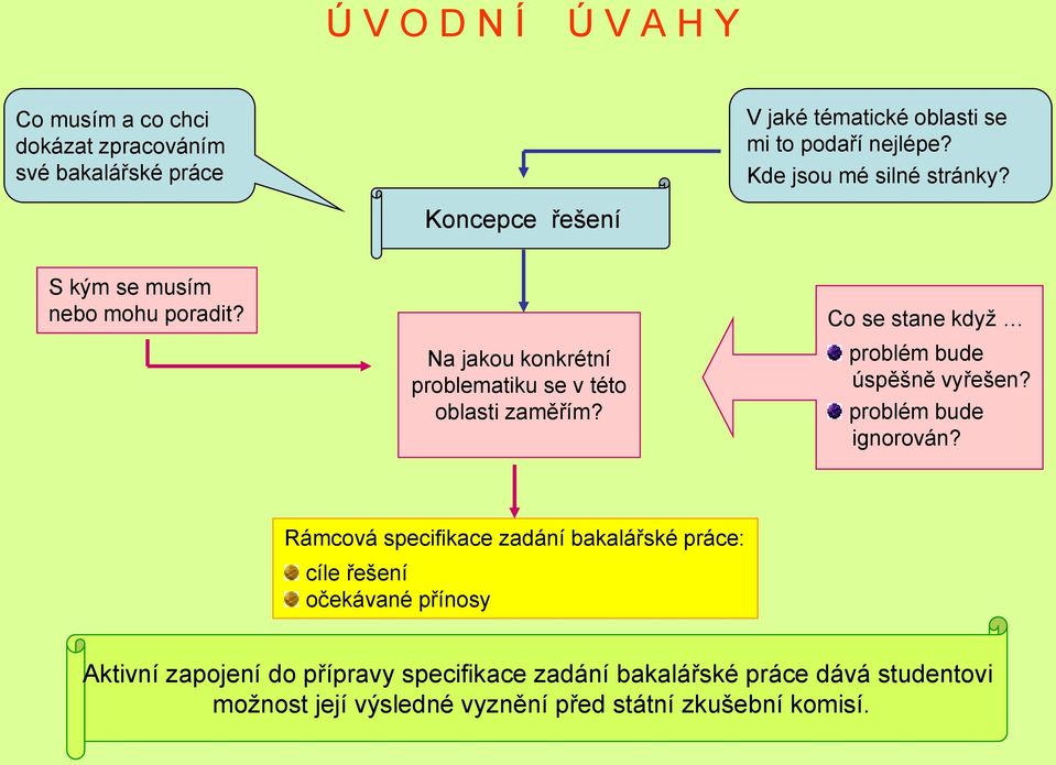 Co se stane kdyţ problém bude úspěšně vyřešen? problém bude ignorován?