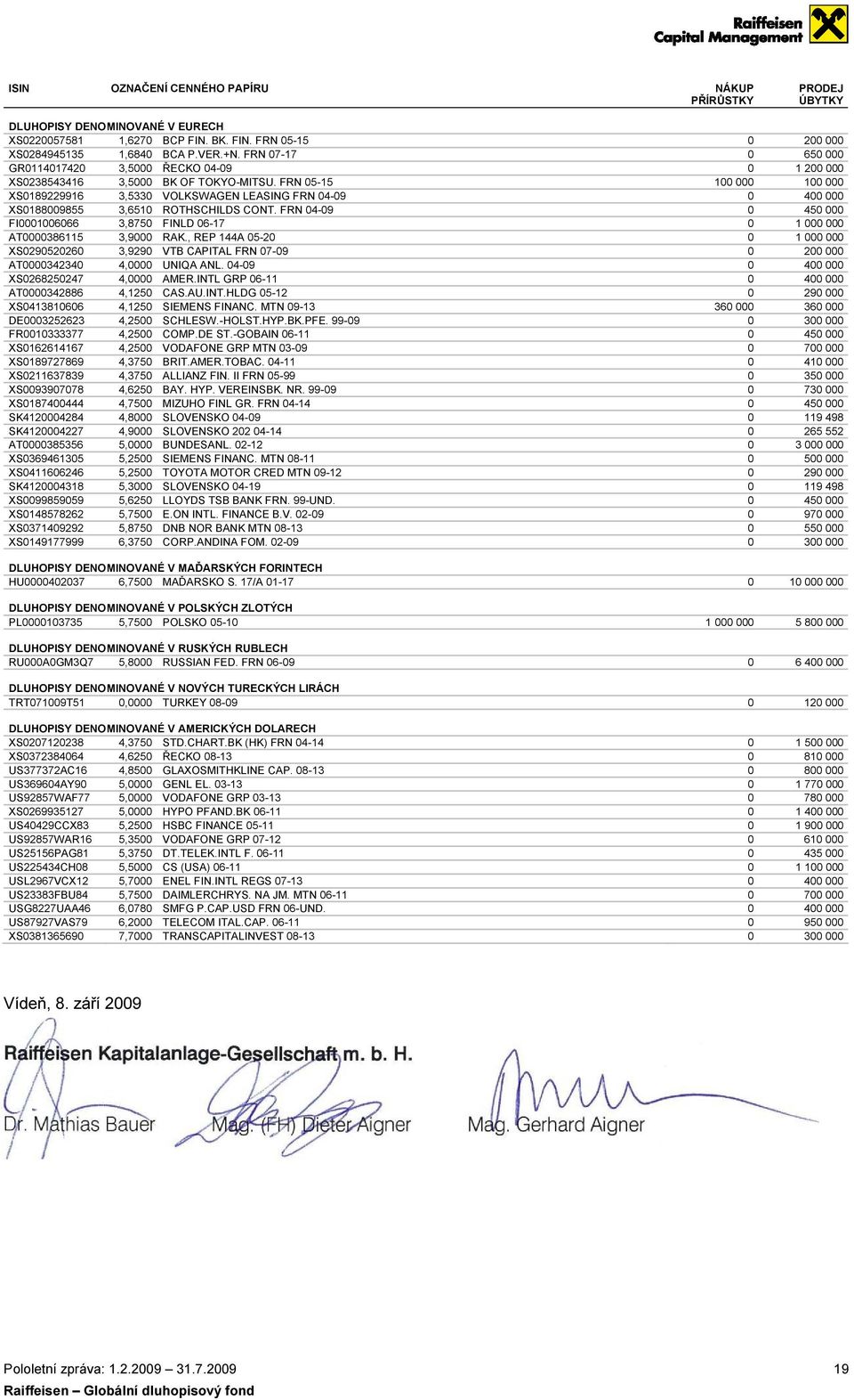 FRN 05-15 100 000 100 000 XS0189229916 3,5330 VOLKSWAGEN LEASING FRN 04-09 0 400 000 XS0188009855 3,6510 ROTHSCHILDS CONT.