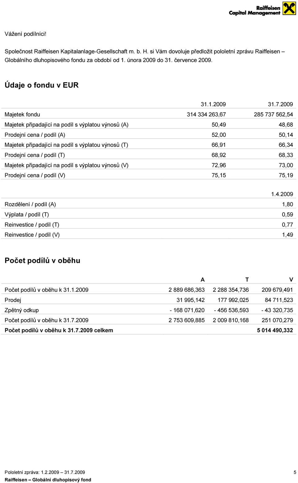 2009 Majetek fondu 314 334 263,67 285 737 562,54 Majetek připadající na podíl s výplatou výnosů (A) 50,49 48,68 Prodejní cena / podíl (A) 52,00 50,14 Majetek připadající na podíl s výplatou výnosů