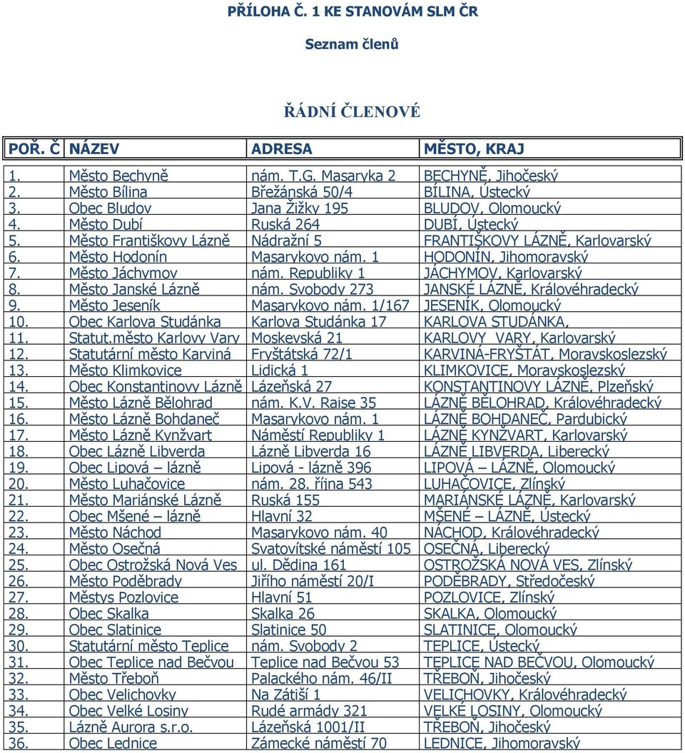 1 HODONÍN, Jihomoravský 7. Město Jáchymov nám. Republiky 1 JÁCHYMOV, Karlovarský 8. Město Janské Lázně nám. Svobody 273 JANSKÉ LÁZNĚ, Královéhradecký 9. Město Jeseník Masarykovo nám.