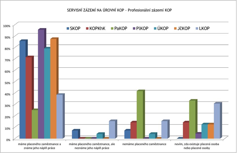 známe jeho náplň práce máme placeného zaměstnance, ale neznáme jeho náplň