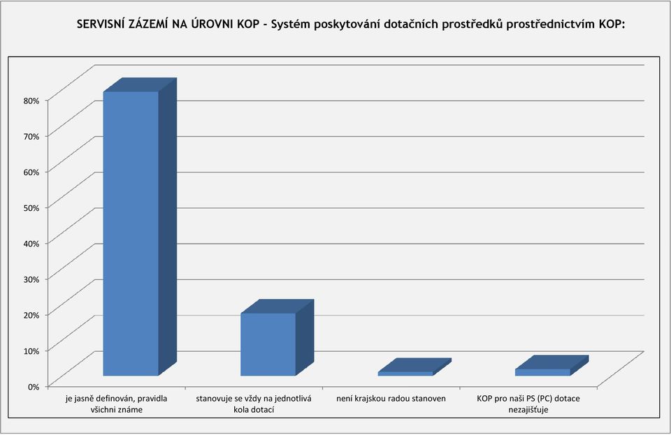 pravidla všichni známe stanovuje se vždy na jednotlivá kola