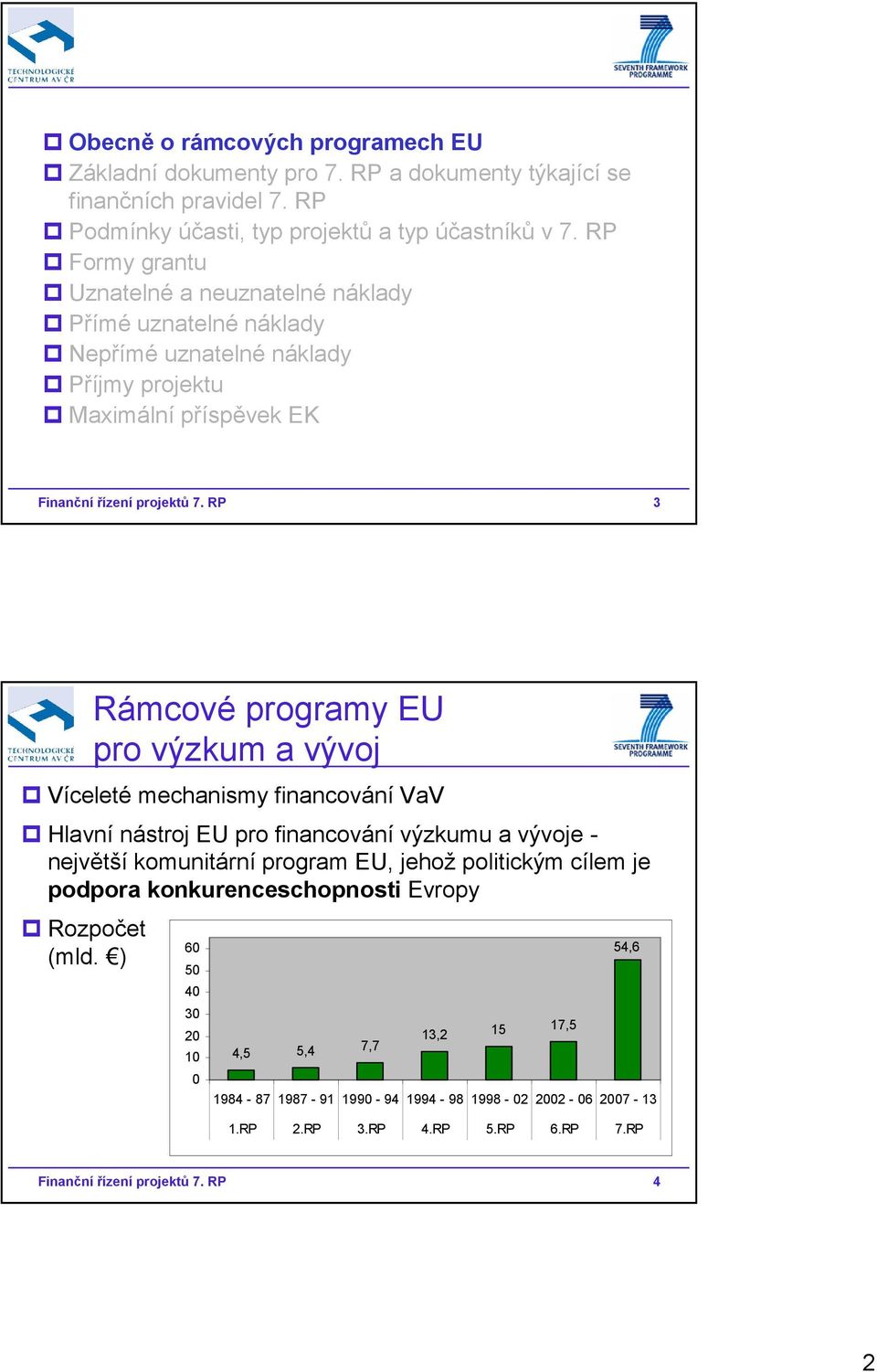 RP 3 Rámcové programy EU pro výzkum a vývoj Víceleté mechanismy financování VaV Hlavní nástroj EU pro financování výzkumu a vývoje - největší komunitární program EU, jehož politickým