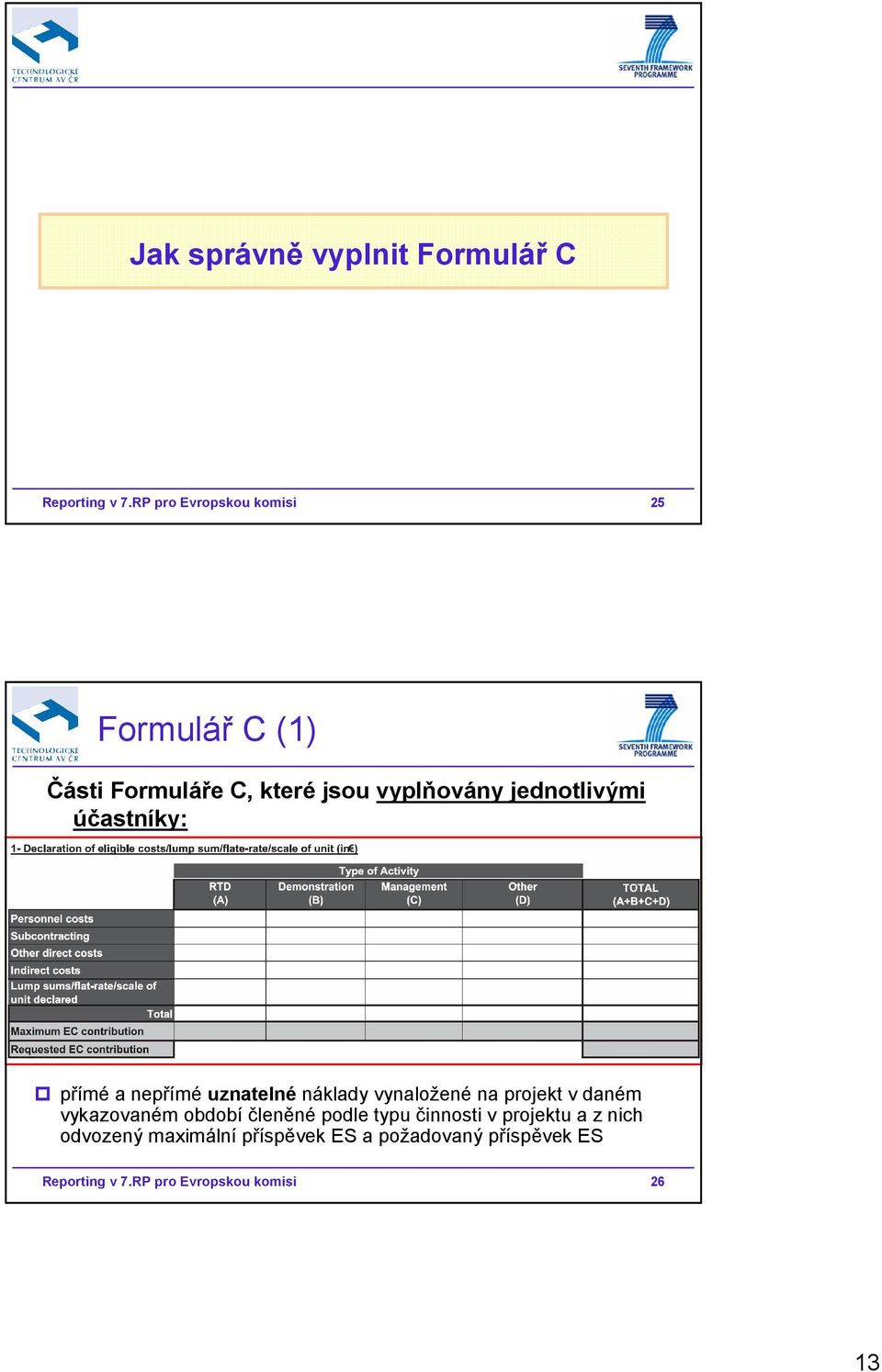 účastníky: přímé a nepřímé uznatelné náklady vynaložené na projekt v daném vykazovaném období