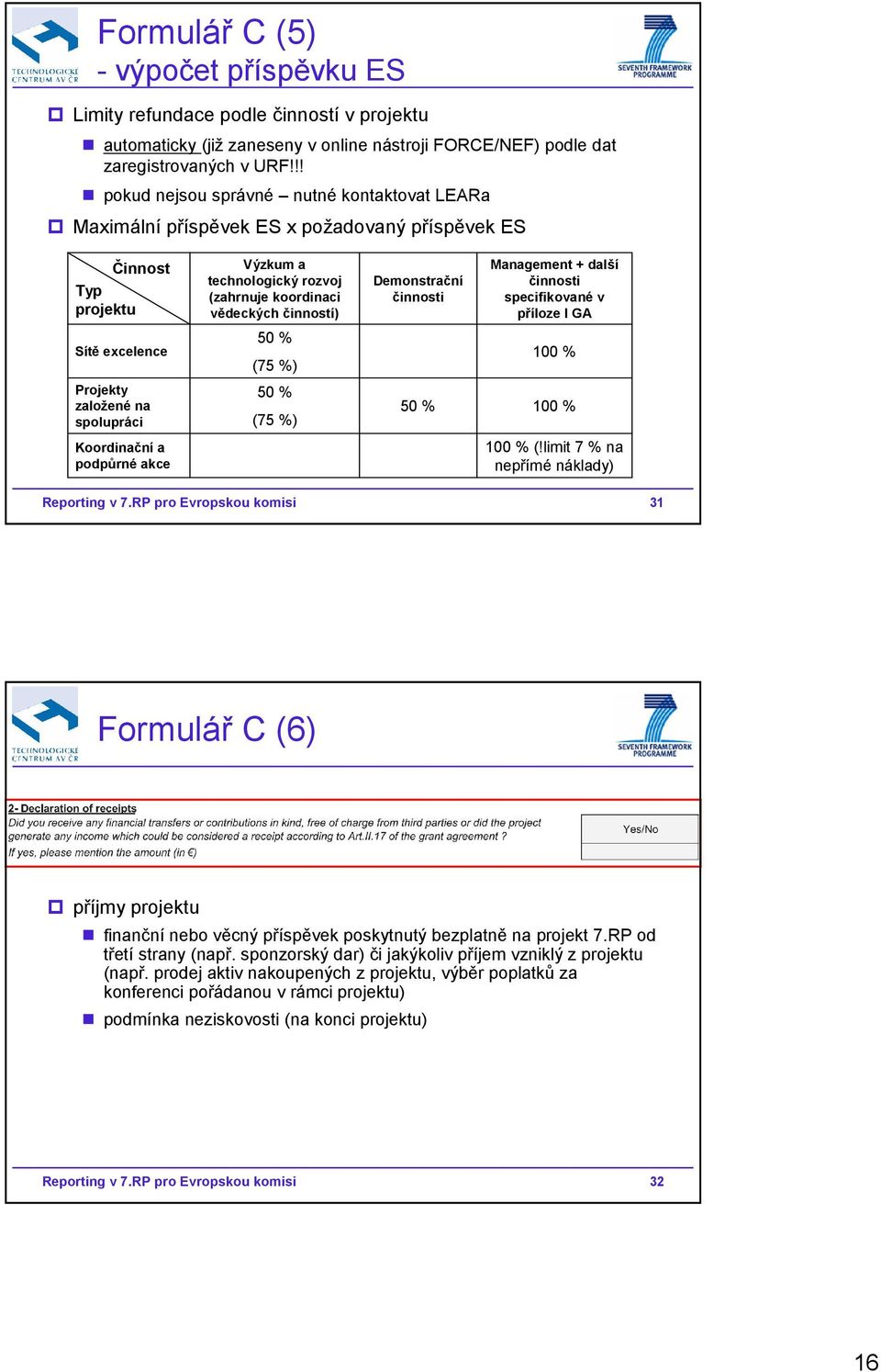 Demonstrační činnosti Management + další činnosti specifikované v příloze I GA Sítě excelence 50 % (75 %) 100 % Projekty založené na spolupráci 50 % (75 %) 50 % 100 % Koordinační a podpůrné akce 100