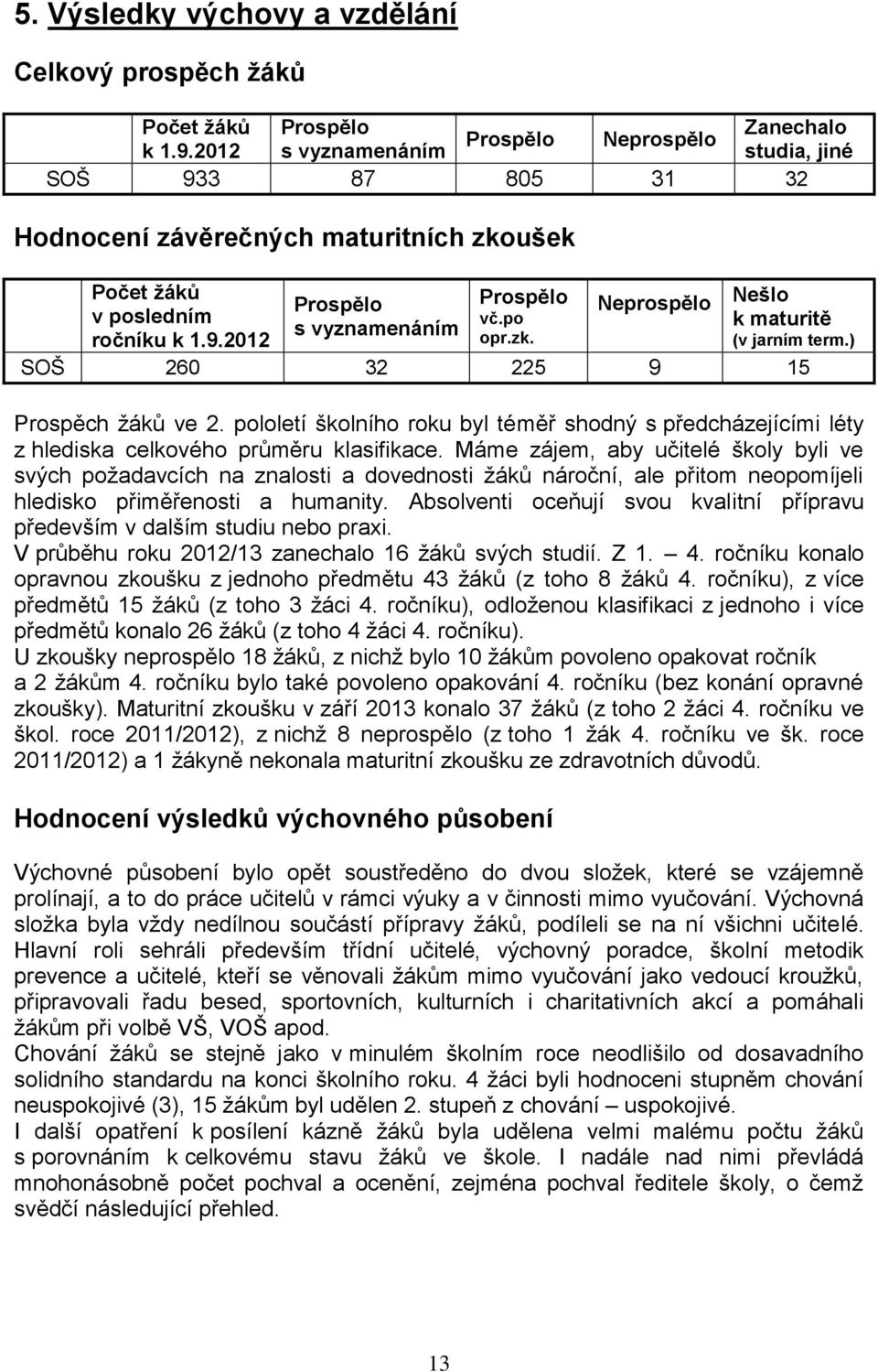 ) SOŠ 260 32 225 9 15 Prospěch žáků ve 2. pololetí školního roku byl téměř shodný s předcházejícími léty z hlediska celkového průměru klasifikace.