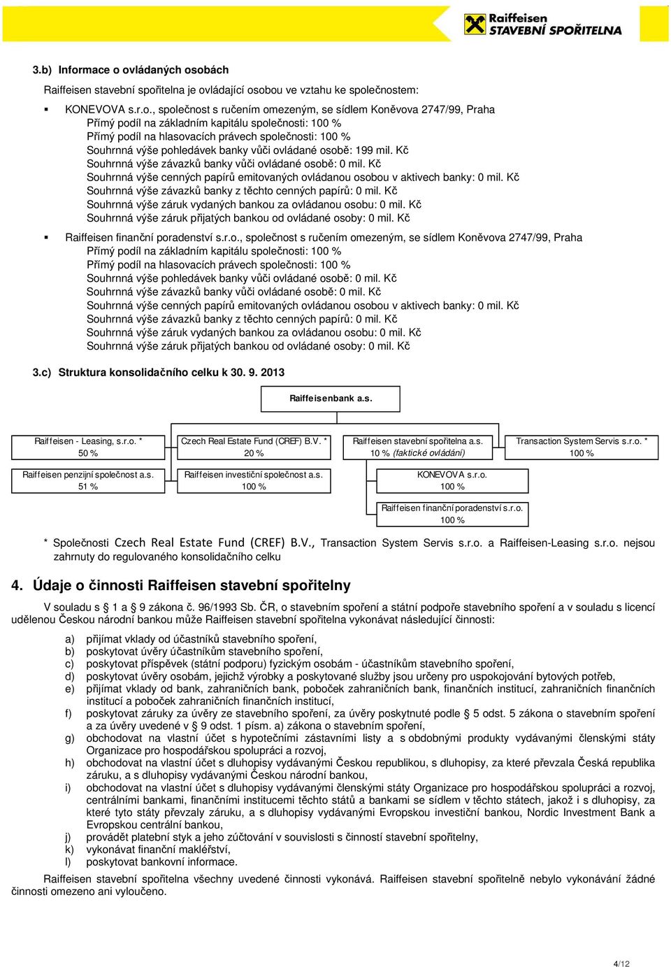 ovládaných osobách Raiffeisen stavební spořitelna je ovládající osobou ve vztahu ke společnostem: KONEVOVA s.r.o., společnost s ručením omezeným, se sídlem Koněvova 2747/99, Praha Přímý podíl na
