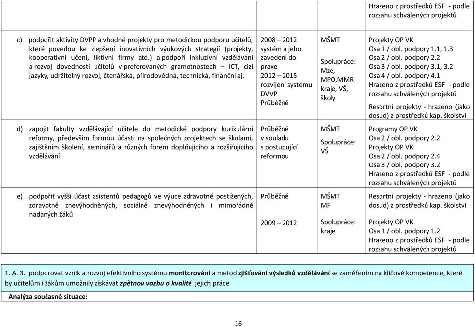2008 2012 systém a jeho zavedení do praxe 2012 2015 rozvíjení systému DVVP Průběžně Mze, MPO,MMR kraje, VŠ, školy Projekty OP VK Osa 1 / obl. podpory 1.1, 1.3 Osa 2 / obl. podpory 2.2 Osa 3 / obl.