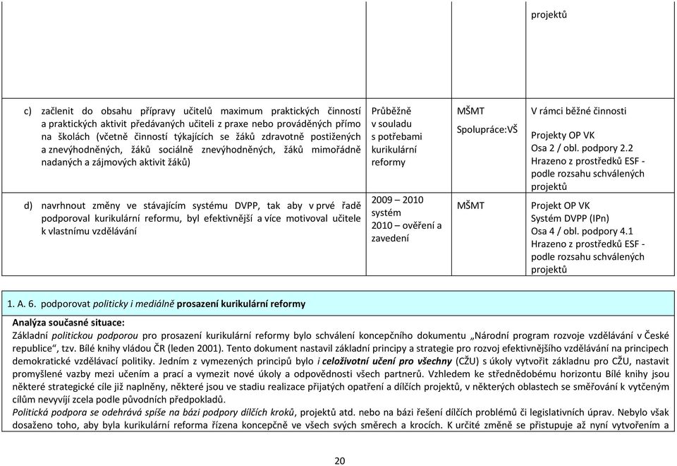 reformu, byl efektivnější a více motivoval učitele k vlastnímu vzdělávání Průběžně v souladu s potřebami kurikulární reformy 2009 2010 systém 2010 ověření a zavedení VŠ V rámci běžné činnosti